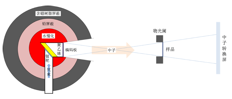 附件三3.png