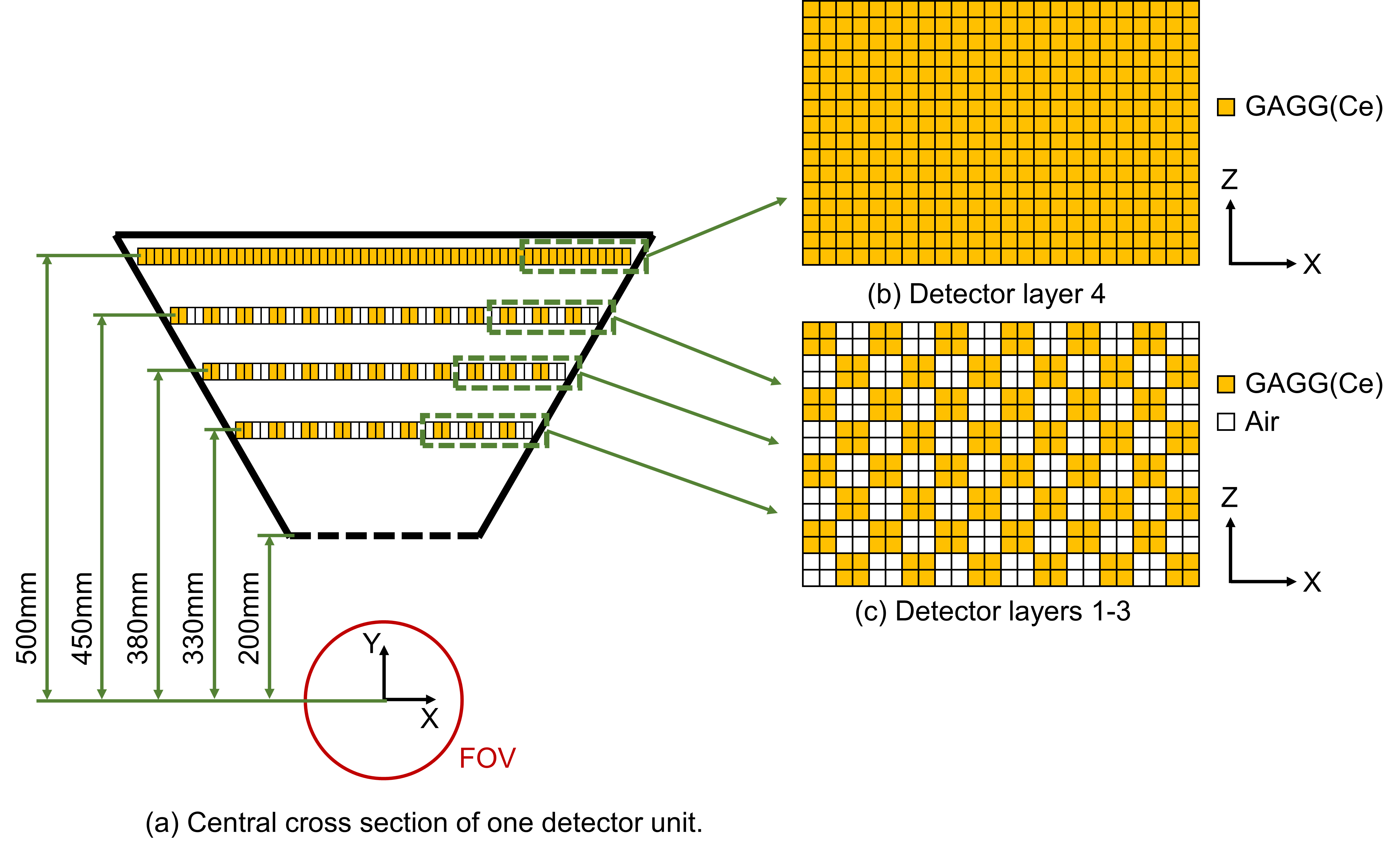 图示中度可信度描述已自动生成