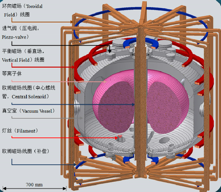 等离子体科学与聚变2.png