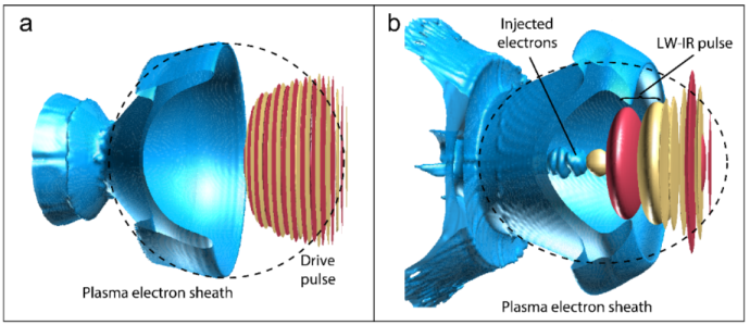 图1 激光等离子体“光子减速”产生超强中红外脉冲示意图.png